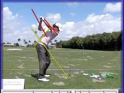 Rory McIlroy Swing Analysis